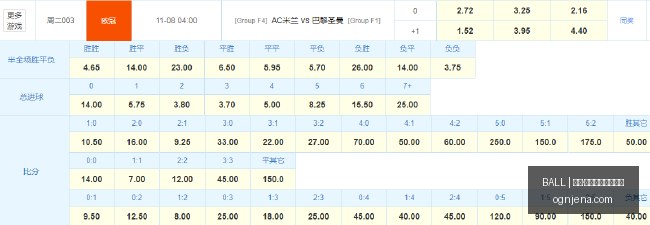 体育品牌赞,助赛事,战队崛起引,买球赛事分析,BALL买球,体育预测,官方网站数据