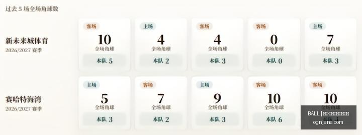 单赛季禁区,得分王,奥尼尔,买球赛事分析,BALL买球,体育预测,官方网站数据