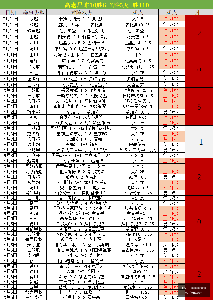 体育品牌电,竞联名款,新品发布引,买球赛事分析,BALL买球,体育预测,官方网站数据