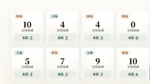 单赛季禁区得分王：奥尼尔6次上榜，锡安20-21赛季惊艳表现